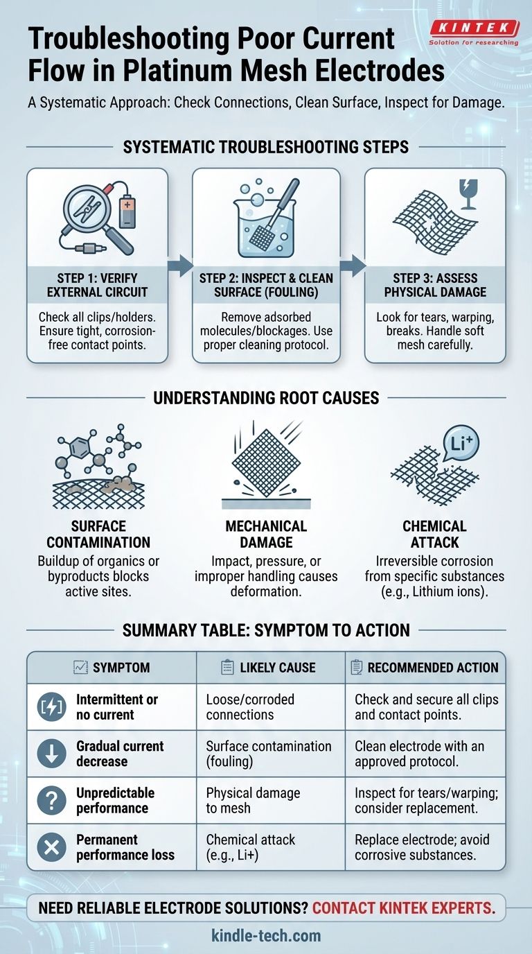 백금 메쉬 전극에서 전류 흐름이 불량할 경우 어떻게 해야 합니까? 단계별 문제 해결 가이드 시각적 가이드