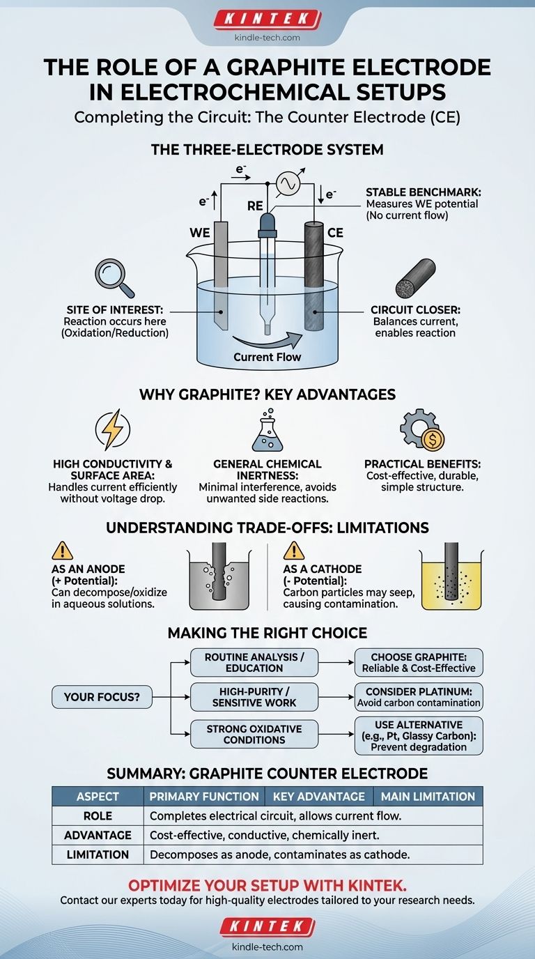 Quel est le rôle typique d'une électrode en graphite dans une configuration électrochimique ? Complétez votre circuit efficacement Guide Visuel