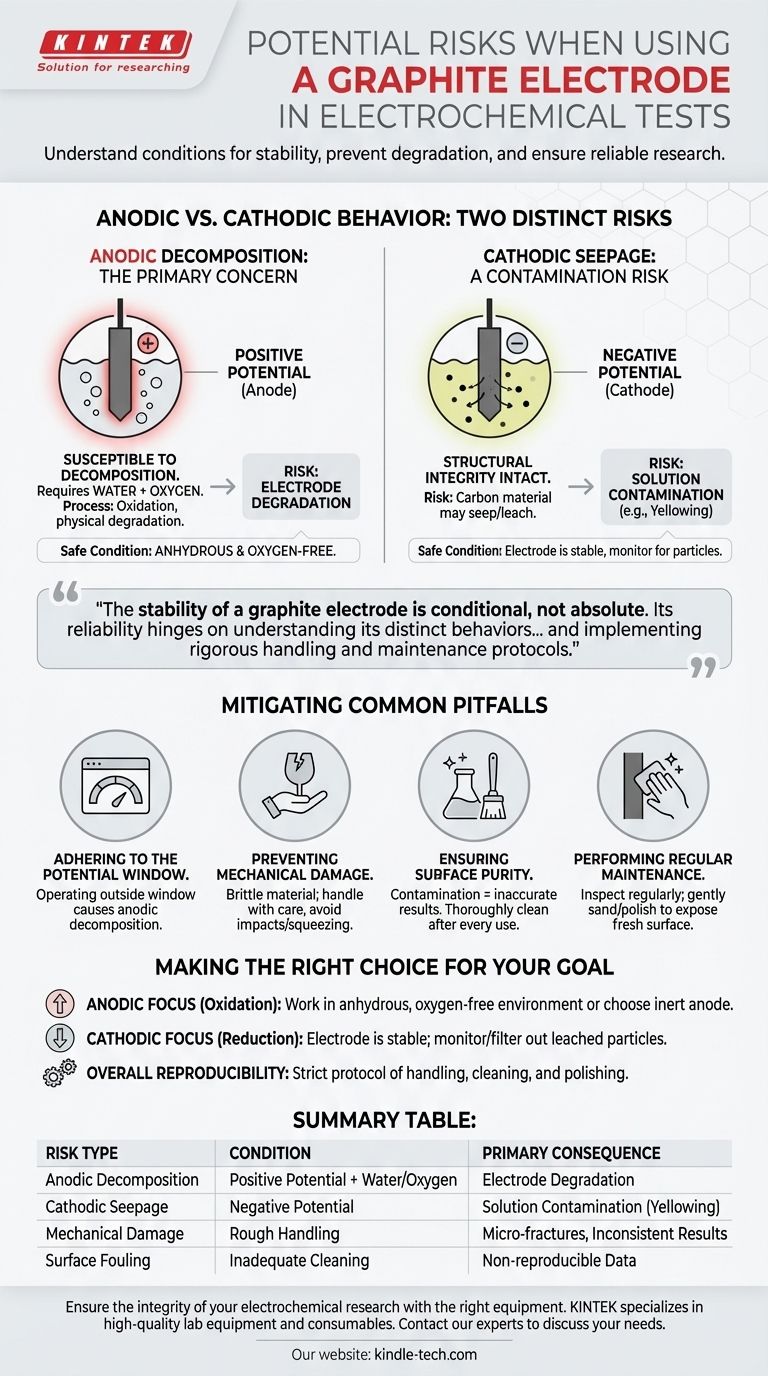 在电化学测试中使用石墨电极时有哪些潜在风险？避免分解和污染 图解指南