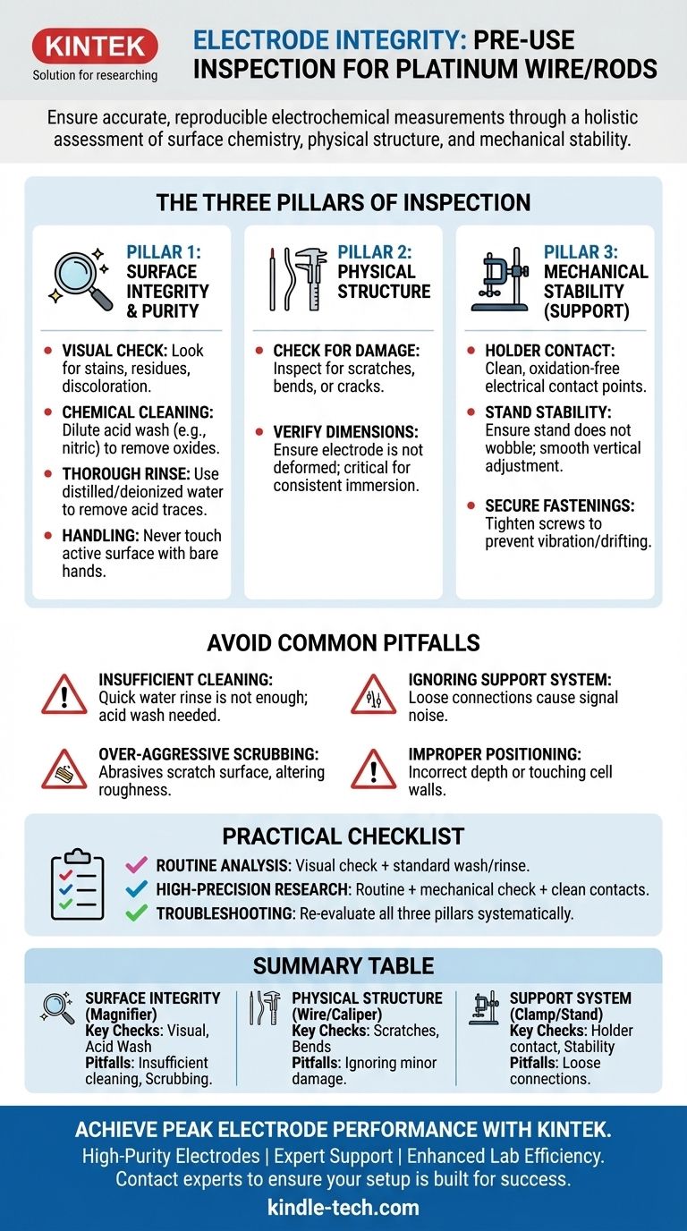 What inspection should be performed on a platinum wire/rod electrode before use? A 3-Pillar Protocol for Reliable Results Visual Guide