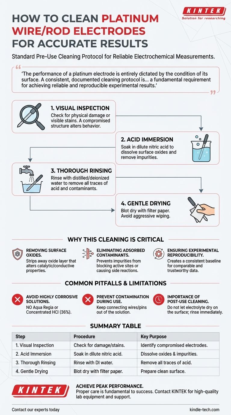 Comment nettoyer une électrode en fil/tige de platine avant utilisation ? Un guide pour des données électrochimiques fiables Guide Visuel