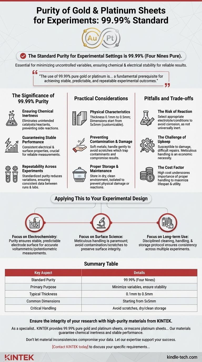 Quelle est la pureté des feuilles d'or et de platine utilisées pour les expériences ? Assurer une pureté de 99,99 % pour des résultats fiables Guide Visuel