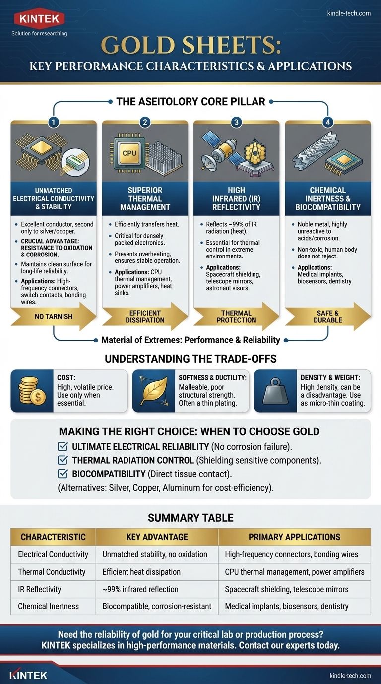 Quelles sont les principales caractéristiques de performance et applications des feuilles d'or ? Atteignez une fiabilité ultime pour les applications critiques Guide Visuel