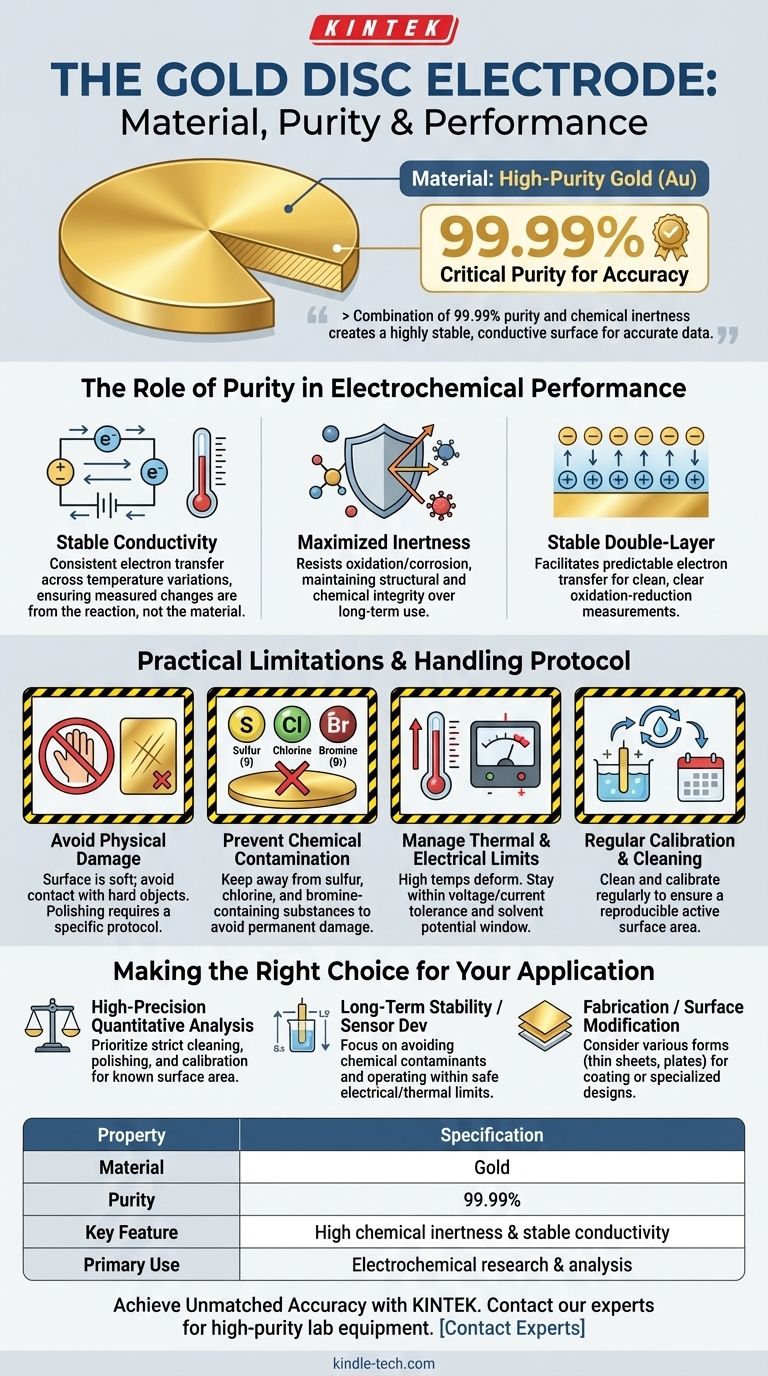 金ディスク電極の材質と純度について教えてください。電気化学分析における精度確保 ビジュアルガイド