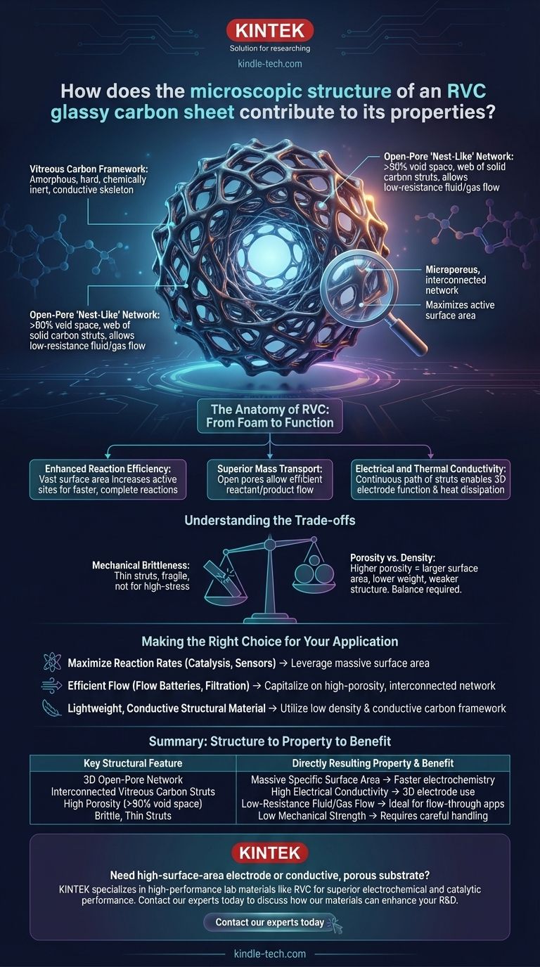 RVC 글래시 카본 시트의 미세 구조가 그 특성에 어떻게 기여할까요? 고효율 전기화학의 잠금 해제 시각적 가이드