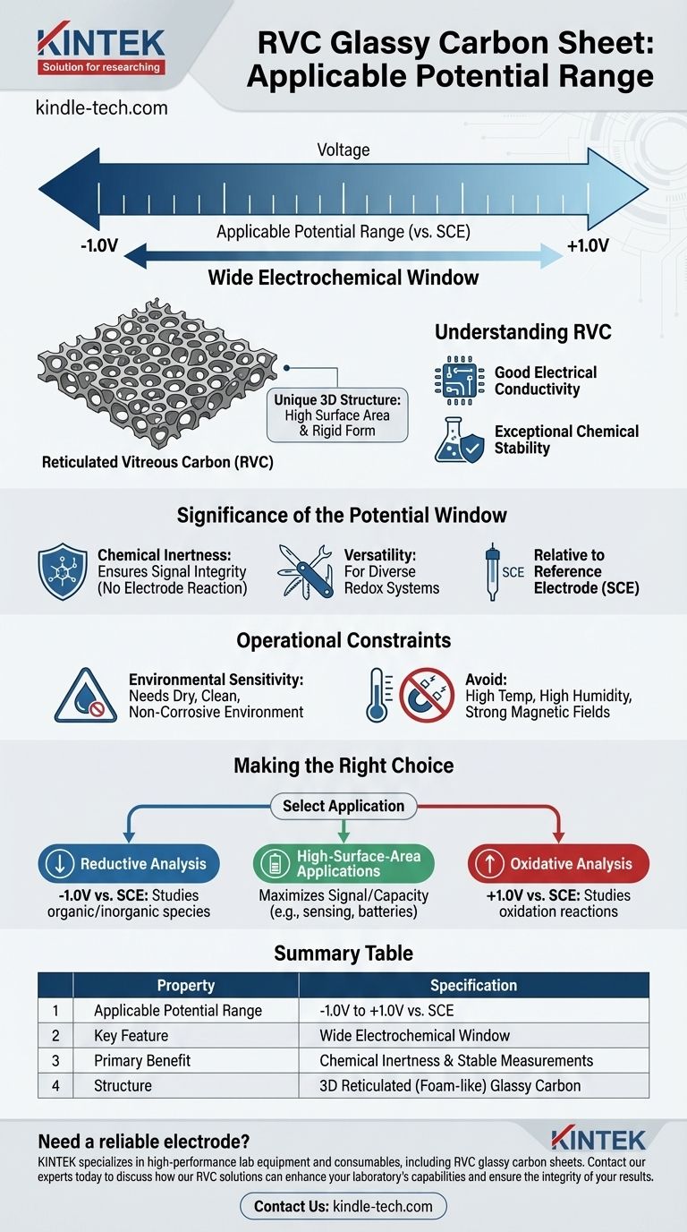 ¿Cuál es el rango de potencial aplicable para una lámina de carbono vítreo RVC? Domine su análisis electroquímico Guía Visual