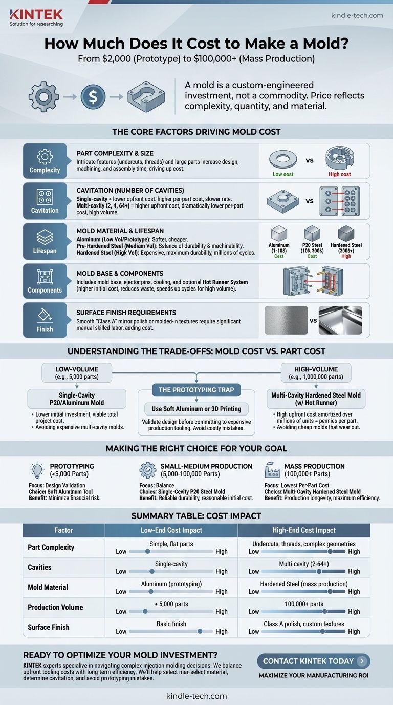 ¿Cuánto cuesta hacer un molde? Una guía estratégica para la fijación de precios de moldes de inyección Guía Visual