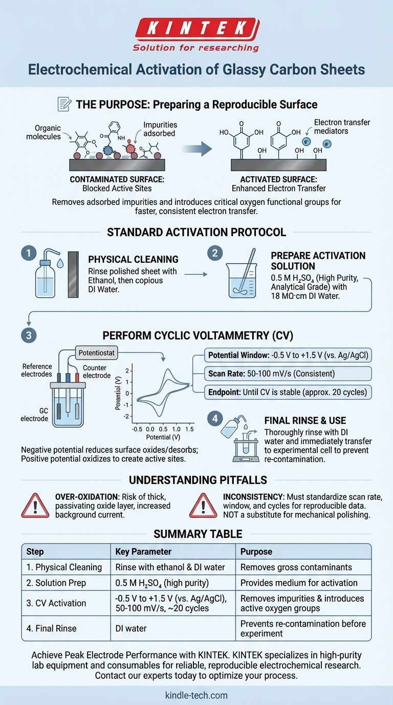 How should a glassy carbon sheet be electrochemically activated before an experiment? A Step-by-Step Guide for Reliable Results Visual Guide