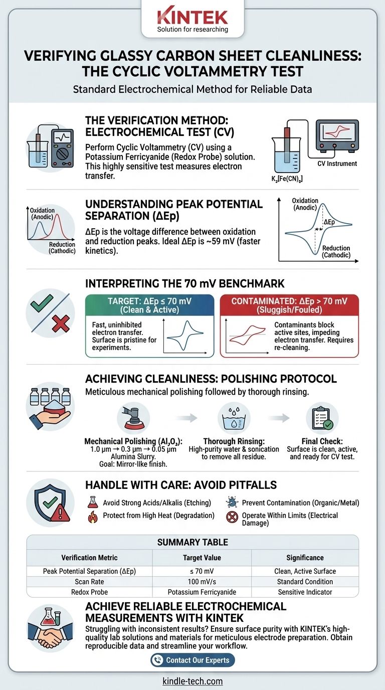 Come si può verificare la pulizia di un disco di carbonio vetroso pre-trattato? Assicurare risultati elettrochimici accurati Guida Visiva