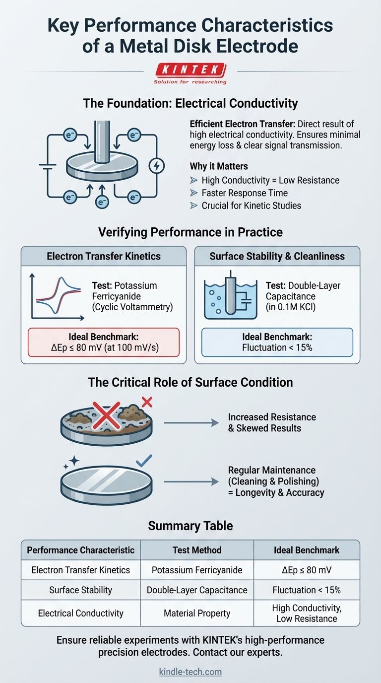 ما هي خصائص الأداء الرئيسية لقطب القرص المعدني؟ ضمان قياسات كيميائية كهربائية دقيقة دليل مرئي