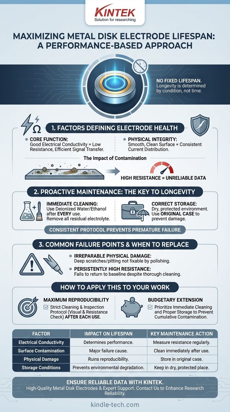 Qual é a vida útil esperada de um eletrodo de disco metálico? Prolongue a sua vida útil com os devidos cuidados Guia Visual