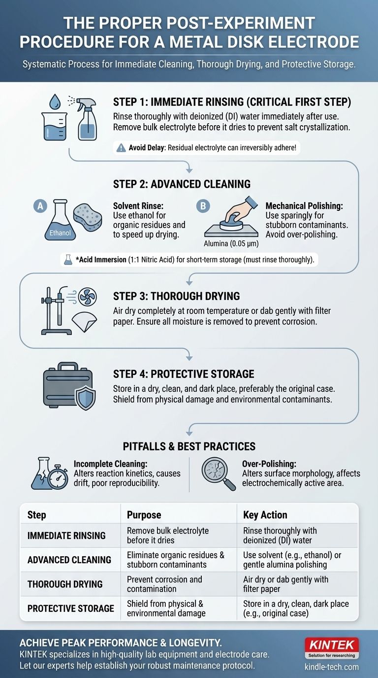 Quelle est la procédure appropriée après une expérience pour une électrode à disque métallique ? Assurer des résultats précis et reproductibles Guide Visuel