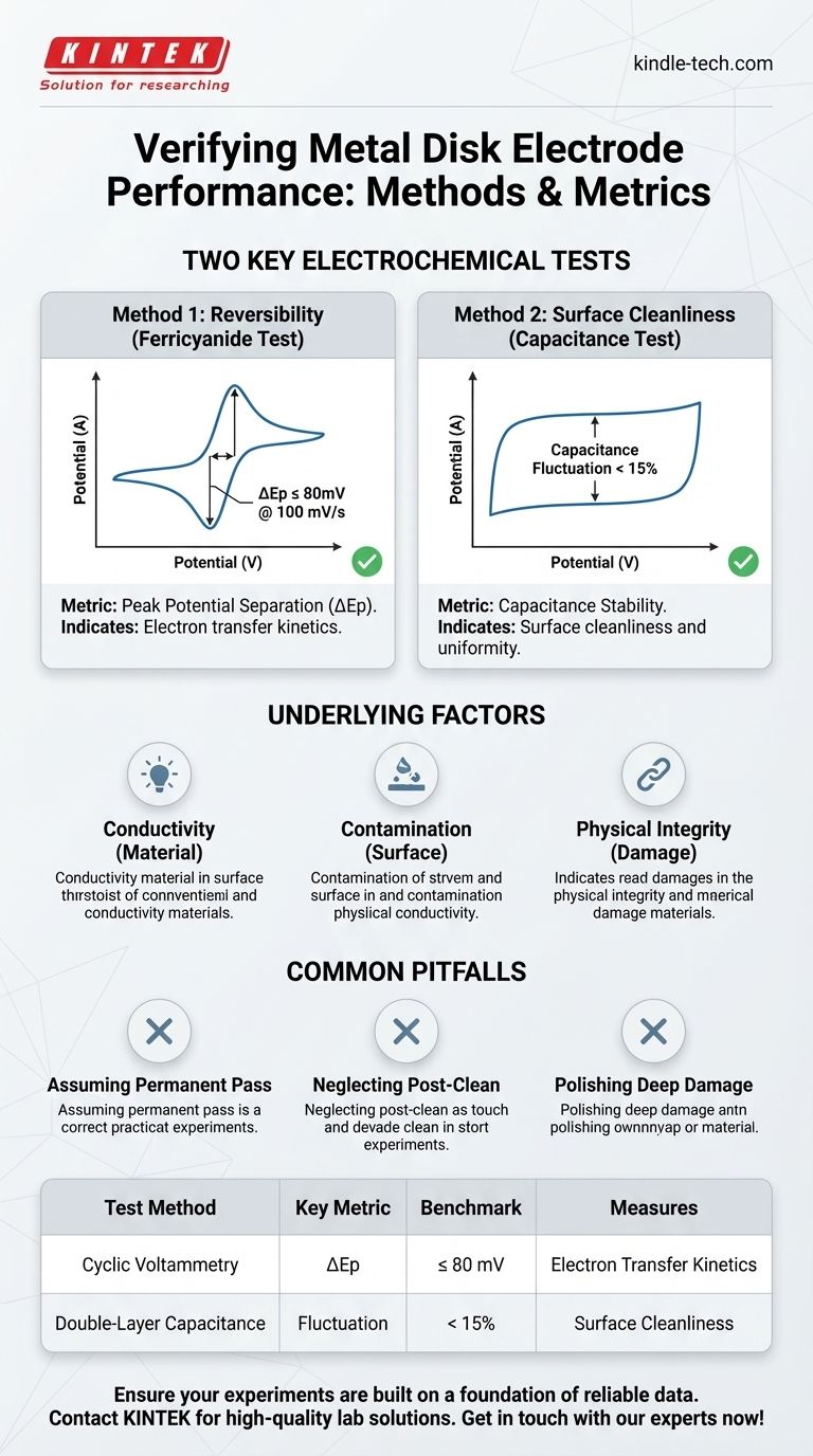 What methods can be used to verify the performance of a metal disk electrode? Ensure Accurate Electrochemical Results Visual Guide