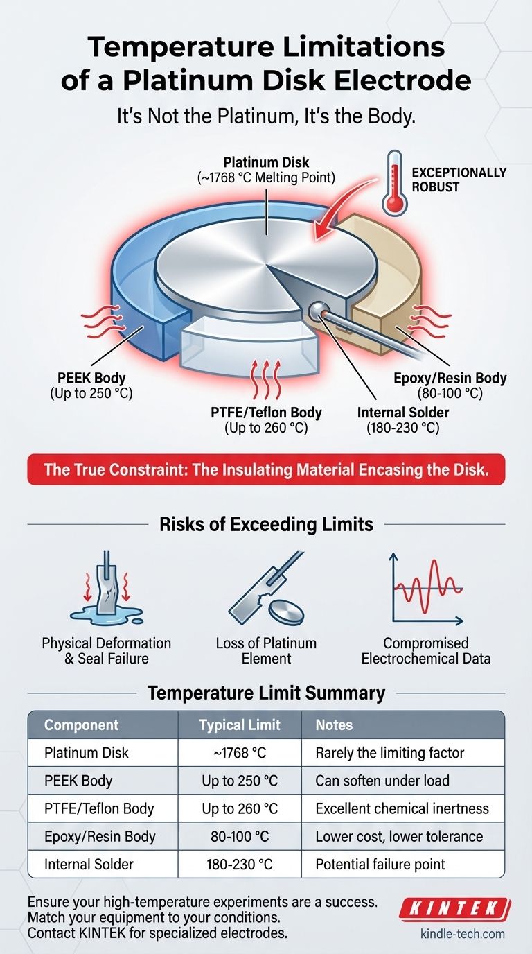 What are the temperature limitations for a platinum disk electrode? The Critical Factor is the Insulating Body Visual Guide