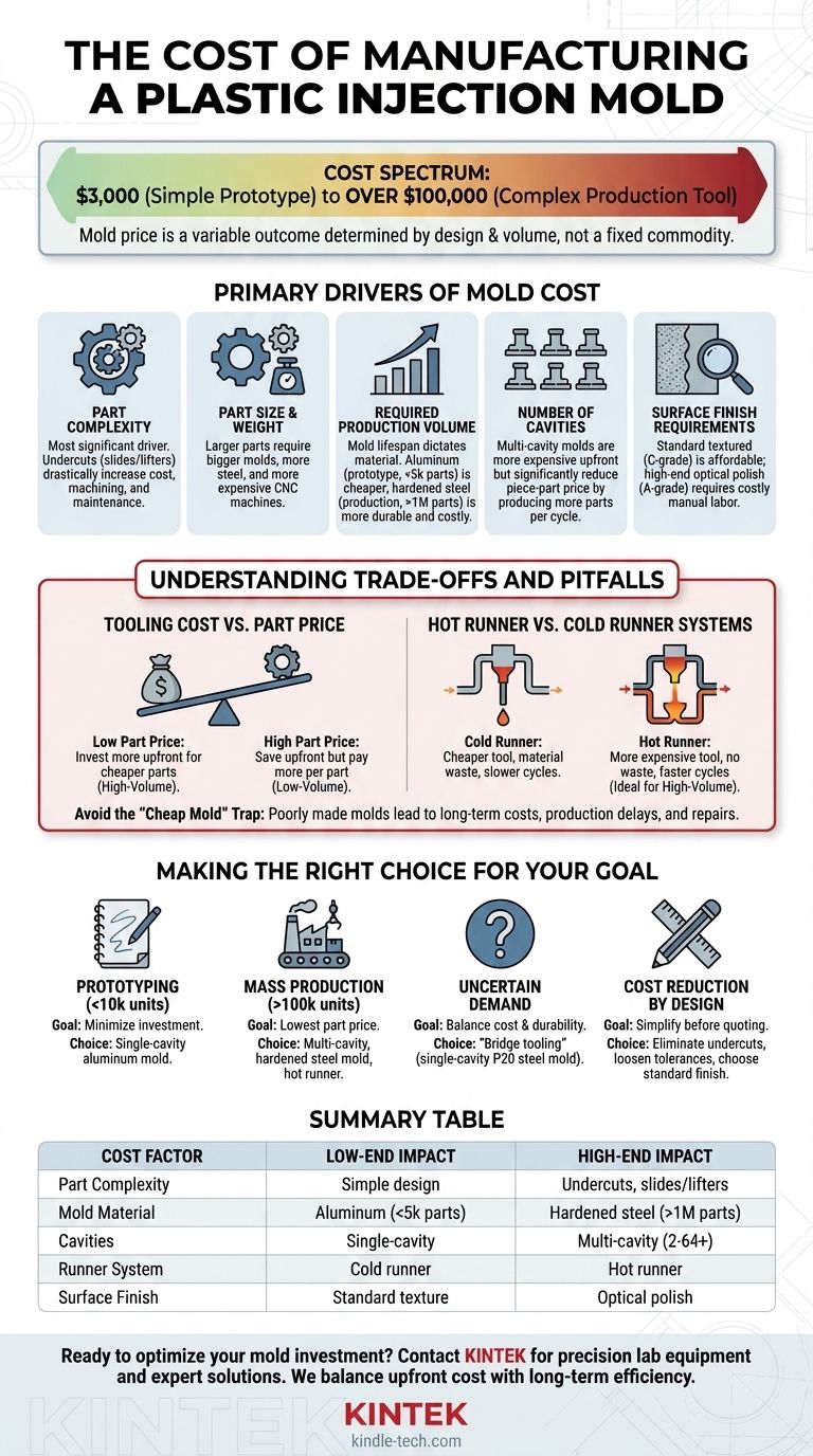¿Cuánto cuesta fabricar un molde? Controle su presupuesto de moldes de inyección de plástico Guía Visual