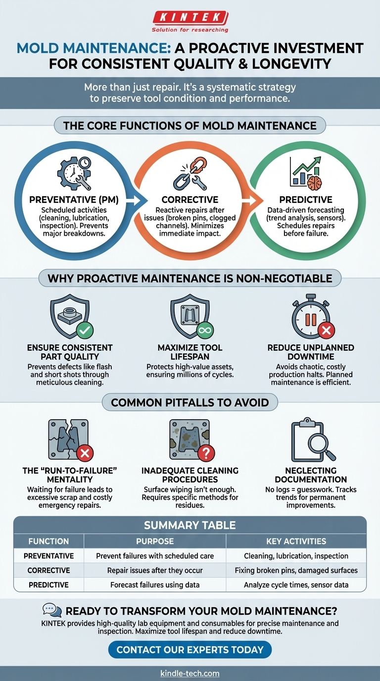 什么是模具维护？最大化工具寿命和质量的积极策略 图解指南