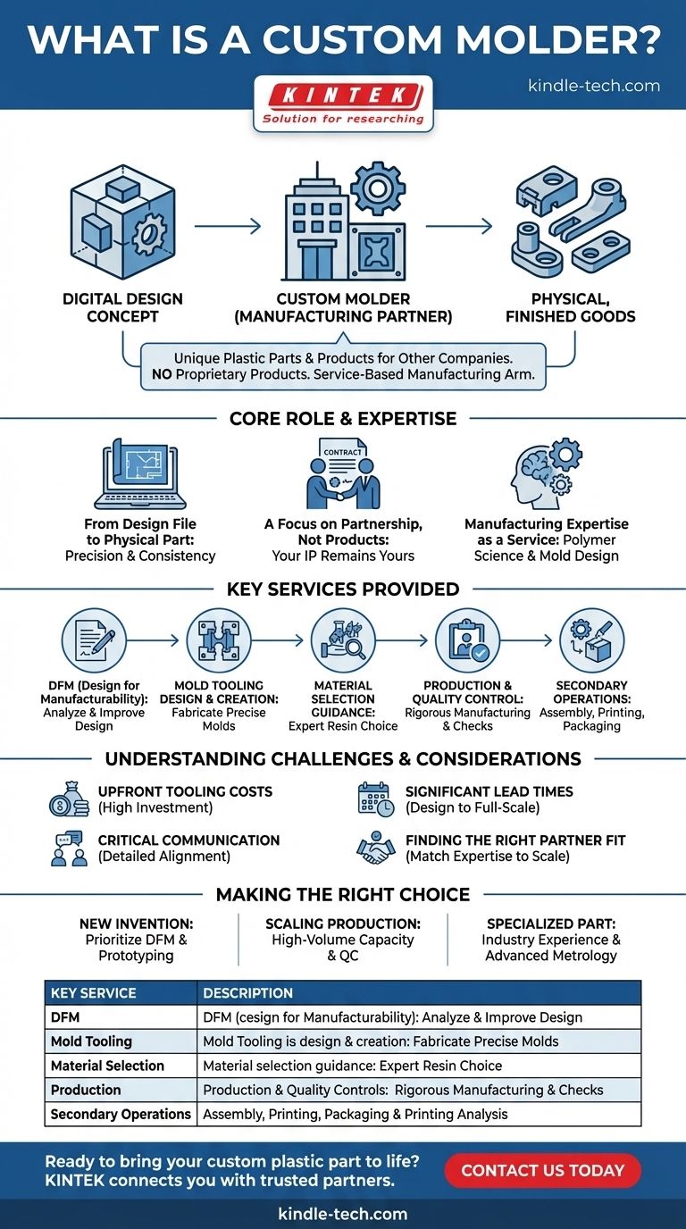 Was ist ein Lohnfertiger für Spritzguss (Custom Molder)? Ihr Partner für die Herstellung kundenspezifischer Kunststoffteile Visuelle Anleitung