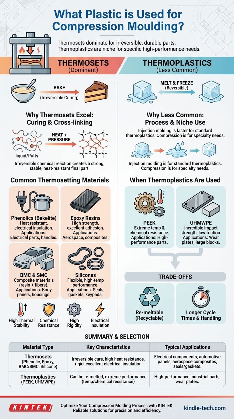 Welcher Kunststoff wird für das Formpressen verwendet? Master-Duroplaste für langlebige, hitzebeständige Teile Visuelle Anleitung