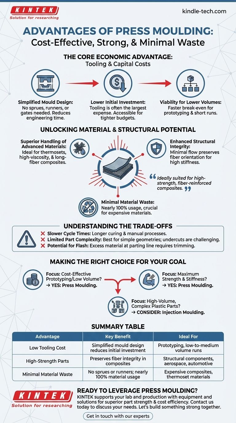 ما هي مزايا التشكيل بالضغط؟ تحقيق أجزاء فعالة من حيث التكلفة وعالية القوة دليل مرئي