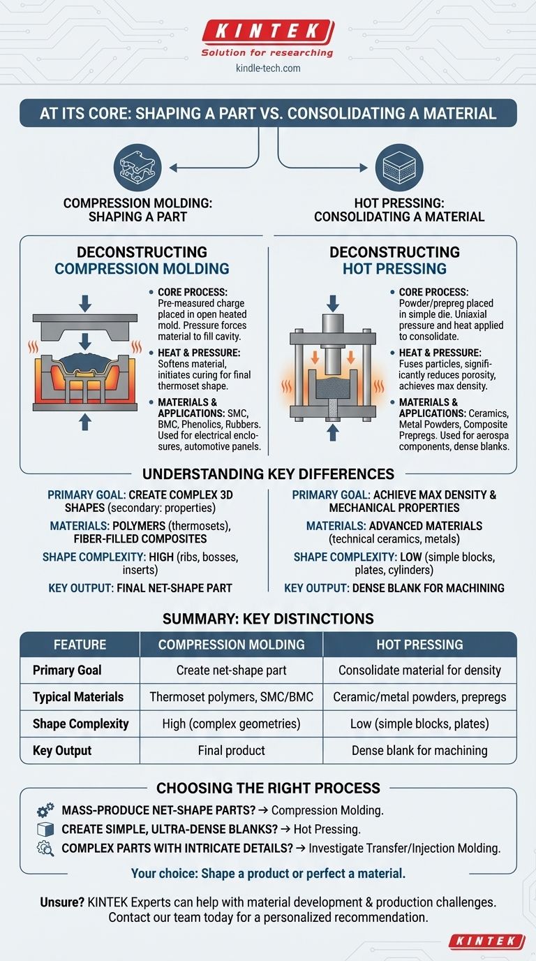 Qual è la differenza tra pressatura a caldo e stampaggio a compressione? Forma rispetto alle prestazioni del materiale Guida Visiva