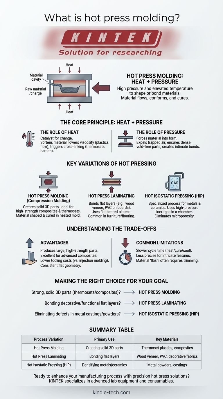 Qu'est-ce que le moulage par compression à chaud ? Un guide pour la fabrication à haute résistance avec chaleur et pression Guide Visuel