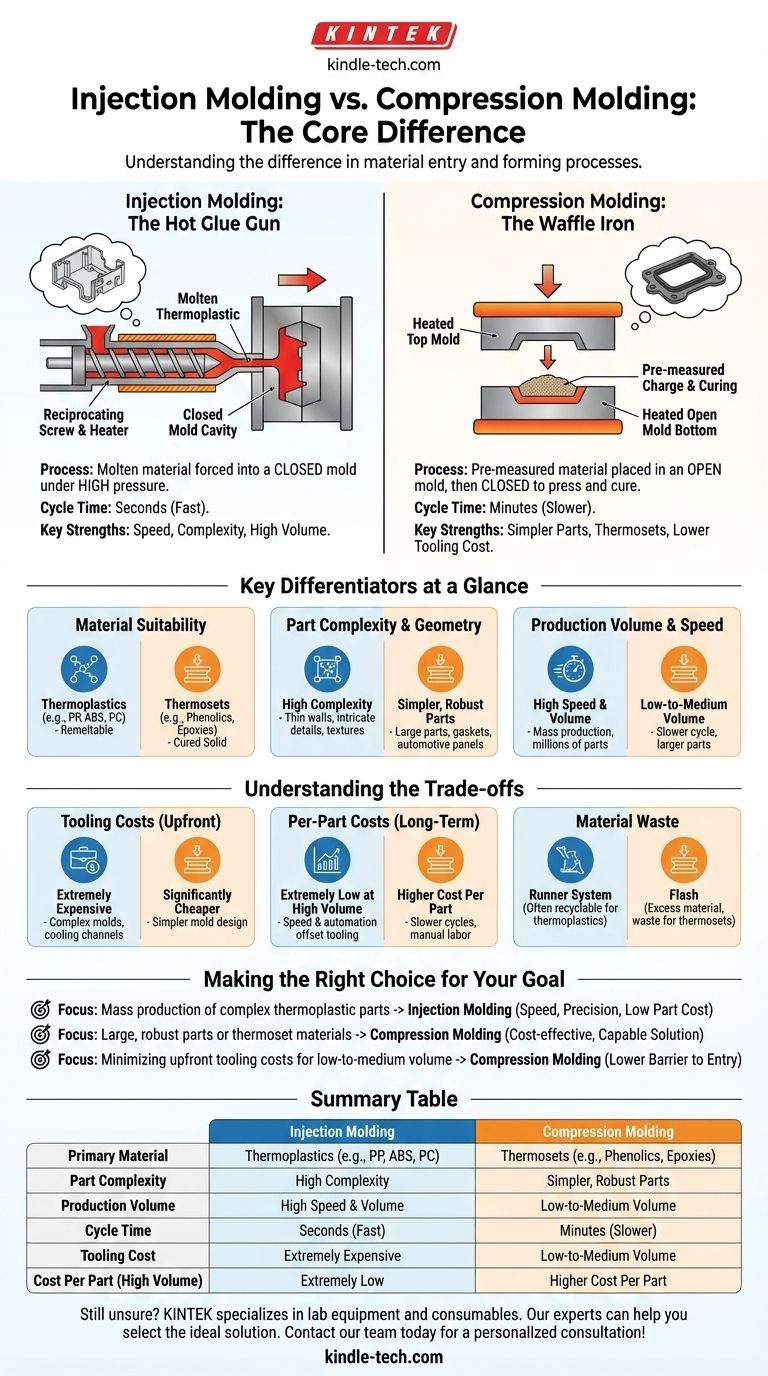 注塑成型与压模成型的区别是什么？选择合适工艺的指南 图解指南