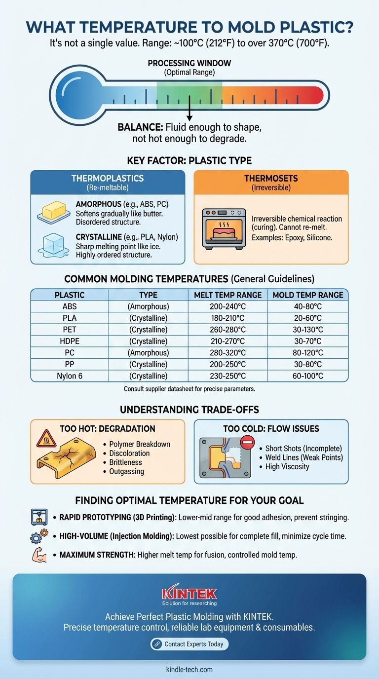 ما هي درجة الحرارة المطلوبة لتشكيل البلاستيك؟ اكتشف الحرارة المثالية لمادتك دليل مرئي
