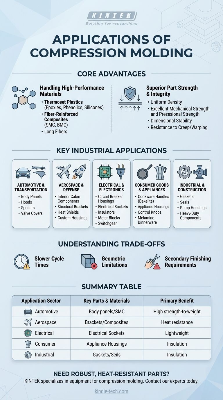 압축 성형의 응용 분야는 무엇인가요? 까다로운 산업을 위한 강력하고 내열성 있는 부품 제작 시각적 가이드