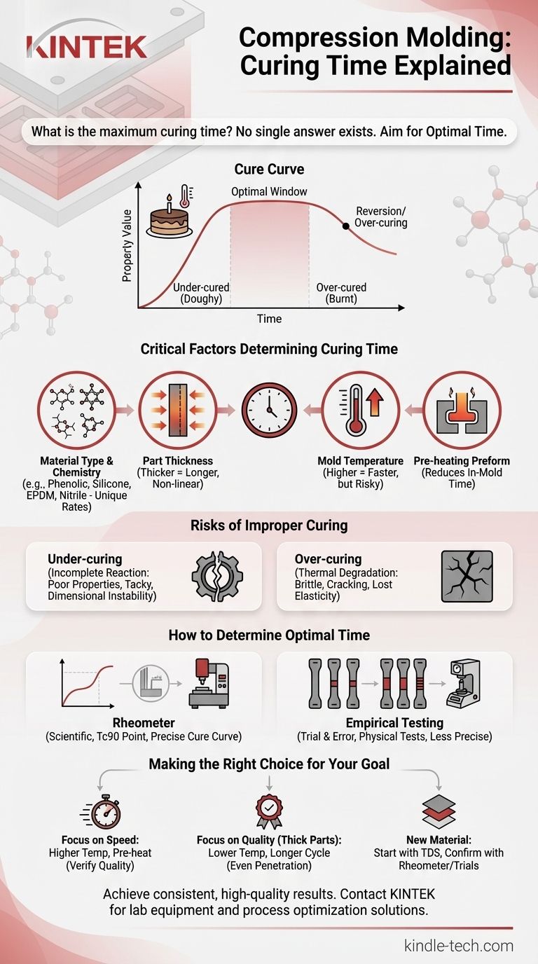 圧縮成形プロセスで必要とされる最大硬化時間はどれくらいですか？完璧な部品のための最適な硬化時間を見つけましょう ビジュアルガイド