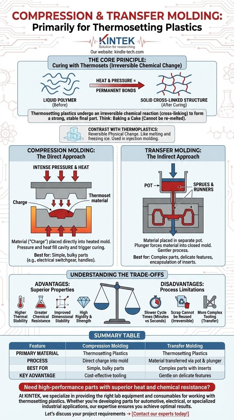 Quel type de plastique est généralement utilisé avec le moulage par compression et le moulage par transfert ? Maîtrisez les thermodurcissables pour des performances supérieures Guide Visuel
