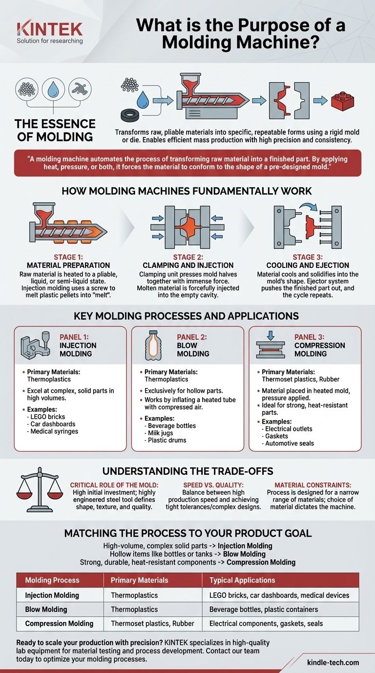ما هو الغرض من آلة القولبة؟ دليلك للإنتاج الضخم الفعال دليل مرئي