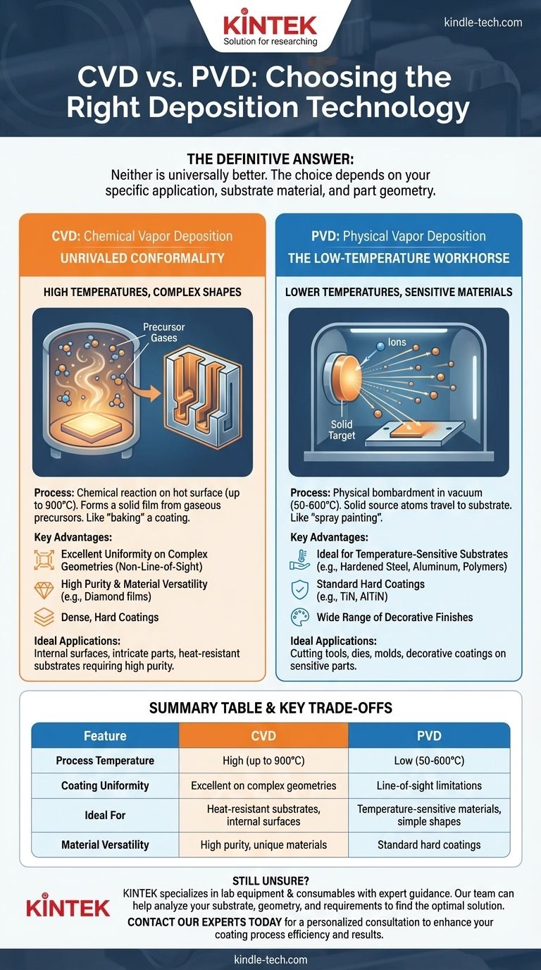 CVD 和 PVD 哪个更好？为您的应用选择正确的涂层技术 图解指南