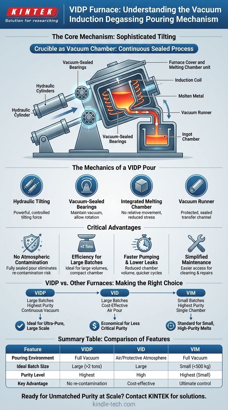 ¿Cómo funciona el mecanismo de vertido de un horno de desgasificación por inducción al vacío (VIDP)? Descubra el secreto de la producción de metales de alta pureza Guía Visual
