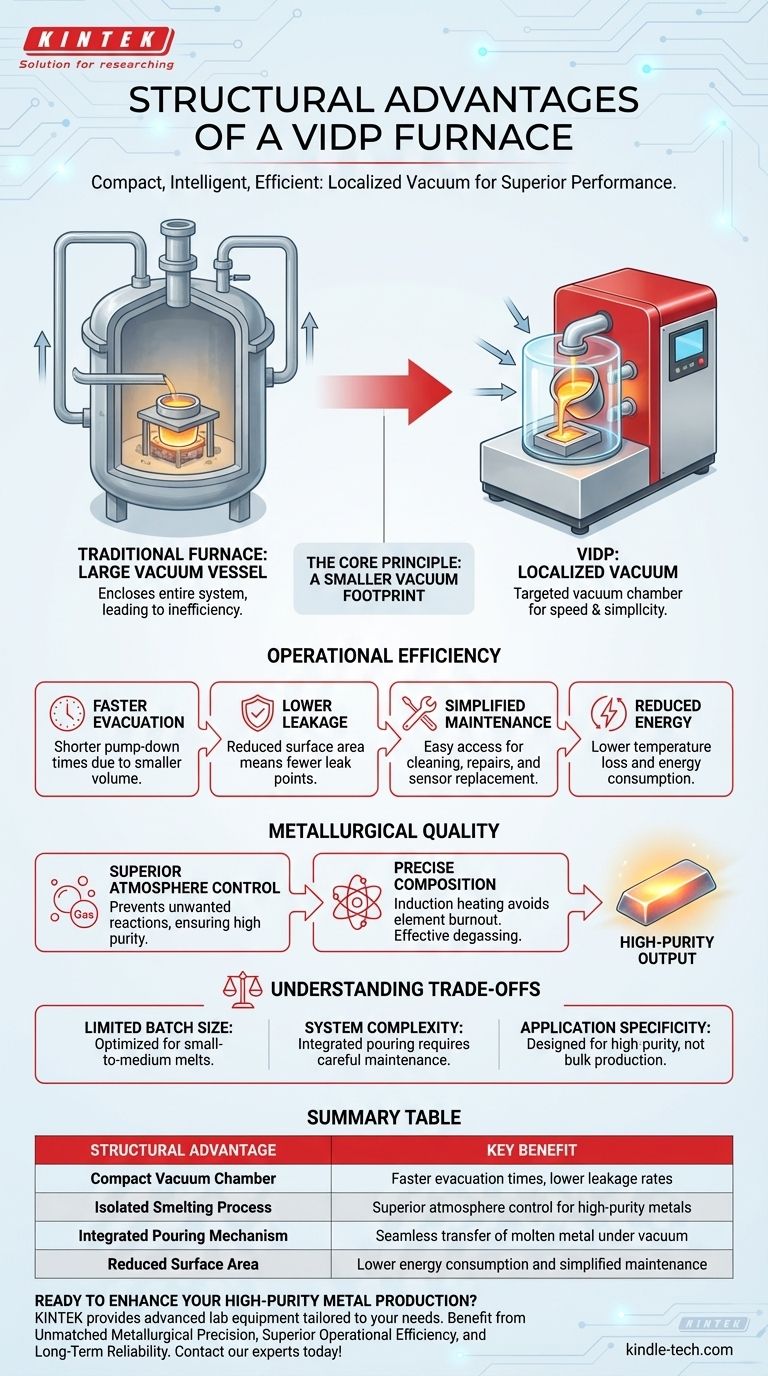 Quels sont les avantages structurels d'un four VIDP ? Obtenez une fusion de haute pureté avec une efficacité supérieure Guide Visuel