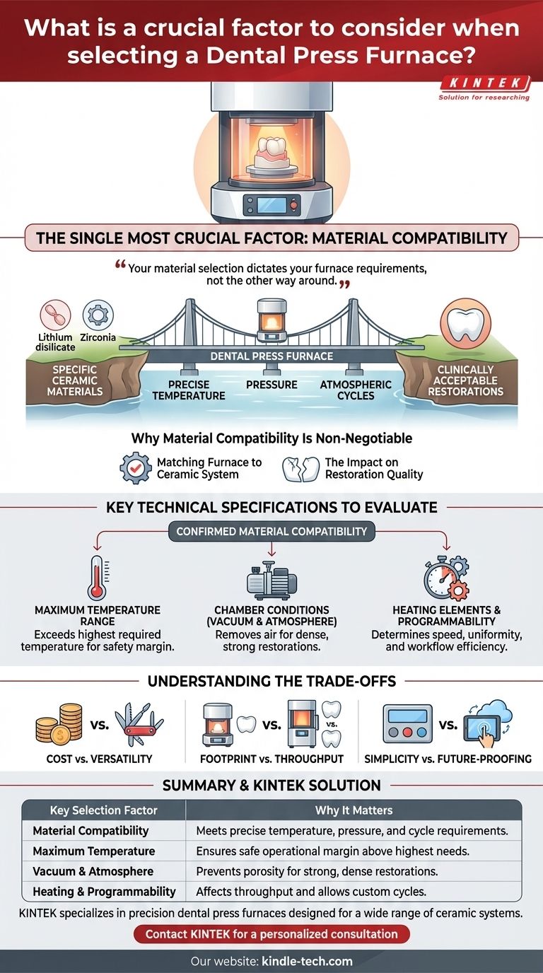 What is a crucial factor to consider when selecting a Dental Press Furnace? Material Compatibility is Key Visual Guide