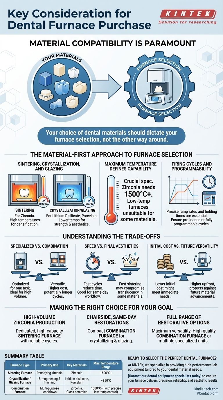 Quelle est la principale considération lors de l'achat d'un four dentaire ? Assurer la compatibilité des matériaux pour des restaurations supérieures Guide Visuel