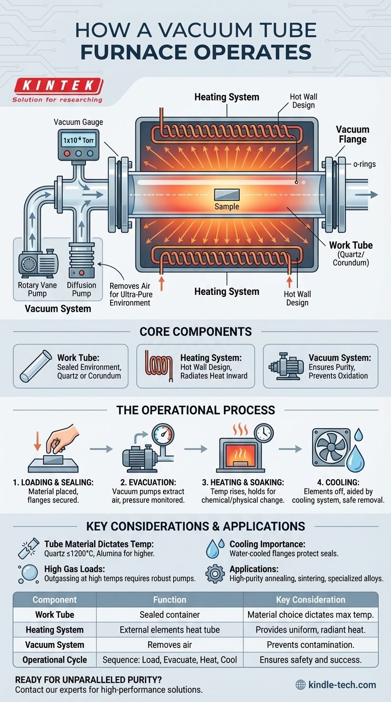 Comment fonctionne un four à tube sous vide ? Maîtrisez le traitement thermique de haute pureté pour vos matériaux Guide Visuel