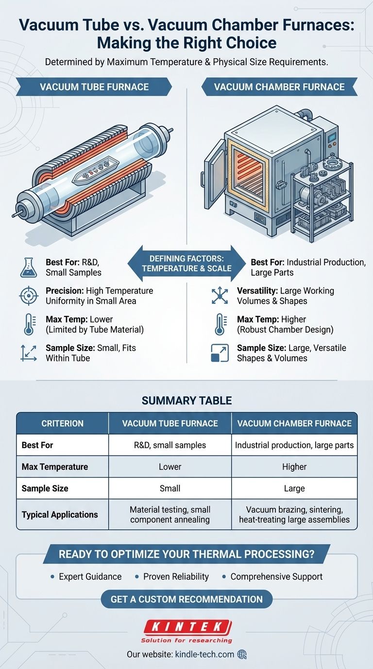 Quels critères déterminent l'utilisation d'un four à tube sous vide ou d'un four à chambre sous vide ? L'échelle et la température sont essentielles Guide Visuel