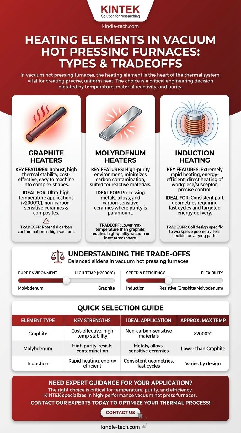 Quels types d'éléments chauffants sont utilisés dans un four de pressage à chaud sous vide ? Choisissez le bon élément chauffant pour votre processus Guide Visuel