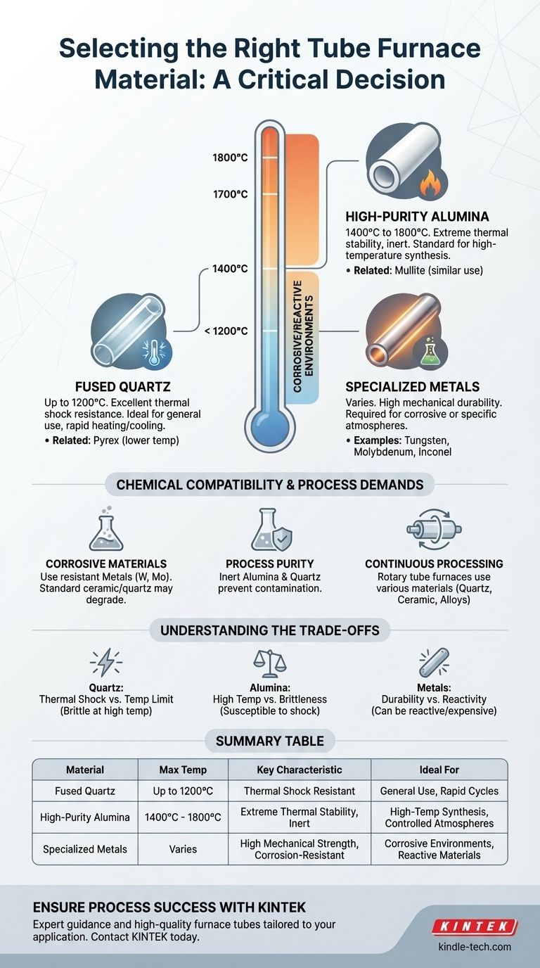 Welche Materialien werden für die Rohre in Rohröfen verwendet? Ein Leitfaden zur Auswahl des richtigen Rohrs für Ihren Prozess Visuelle Anleitung