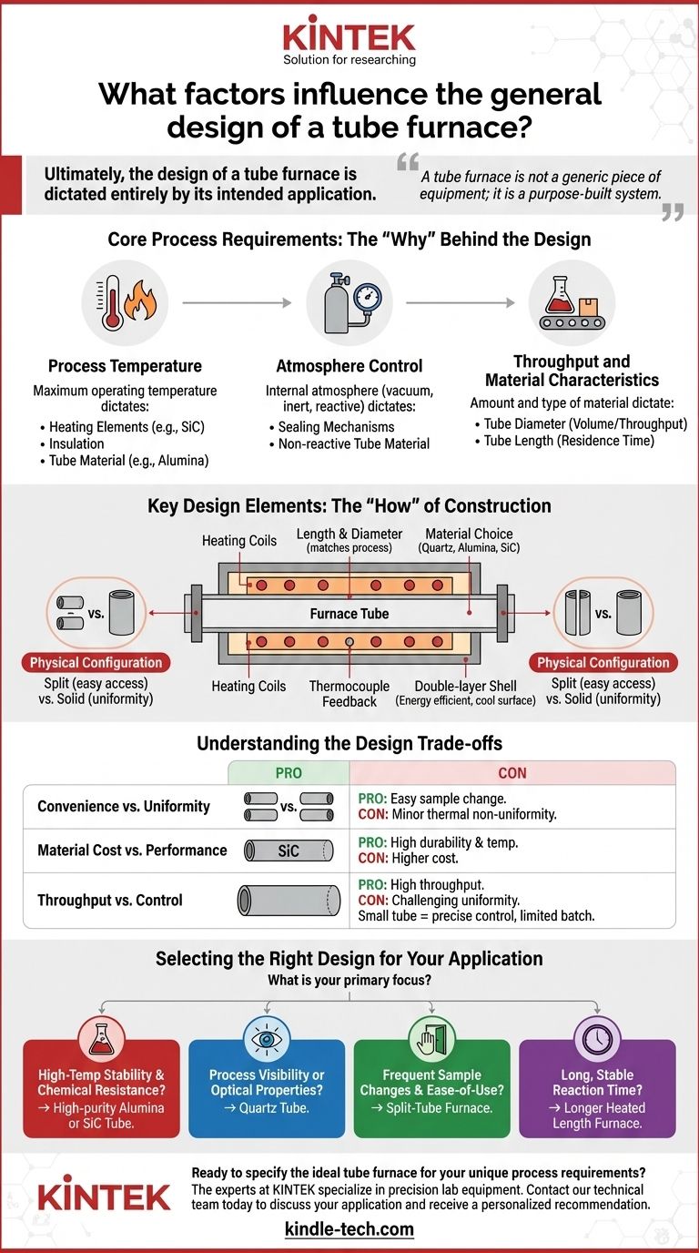 Quels facteurs influencent la conception générale d'un four tubulaire ? Adaptez votre procédé au système parfait Guide Visuel