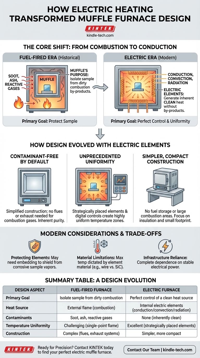 電気加熱素子の登場により、マッフル炉の設計はどのように変化しましたか？ 精密さと純粋さへの進化 ビジュアルガイド