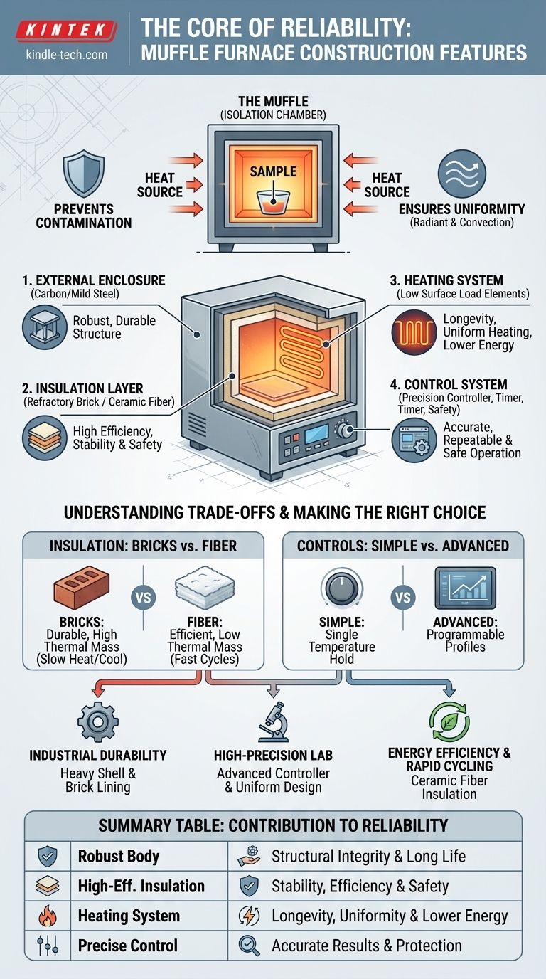マッフル炉の実用性と信頼性に貢献する構造上の特徴は何ですか？実験室での成功のための主要な設計要素 ビジュアルガイド
