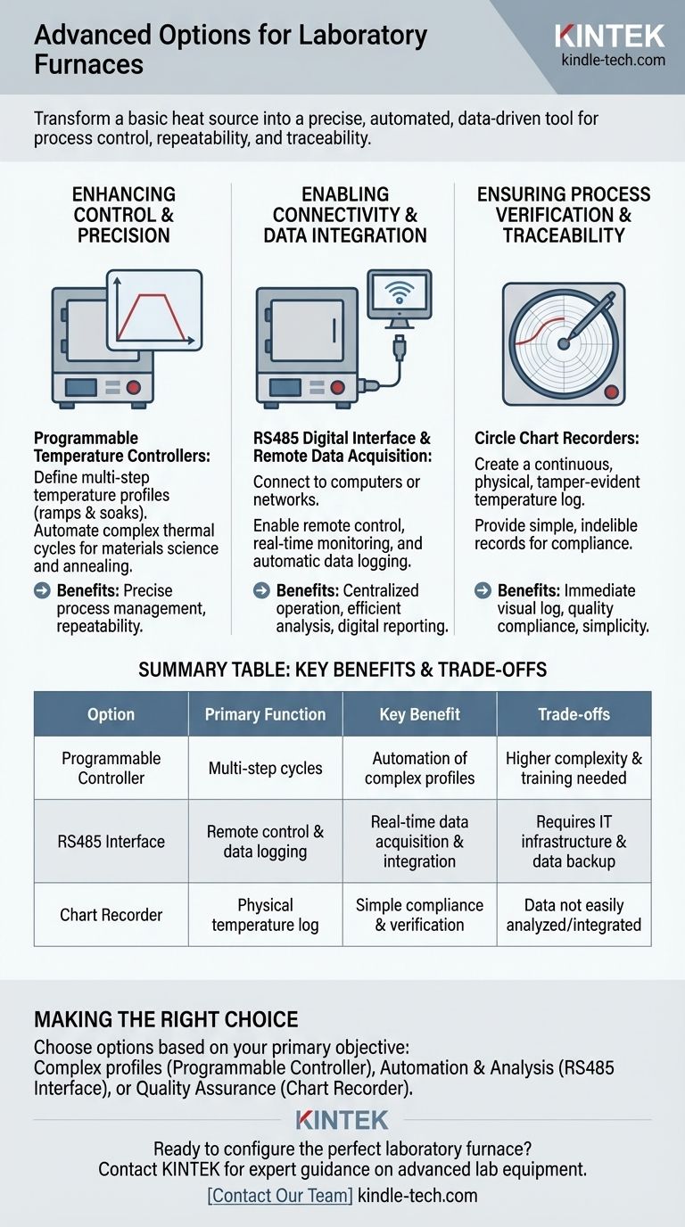 Que opções avançadas podem ser configuradas para um forno de laboratório? Transforme seu forno em uma ferramenta orientada a dados Guia Visual