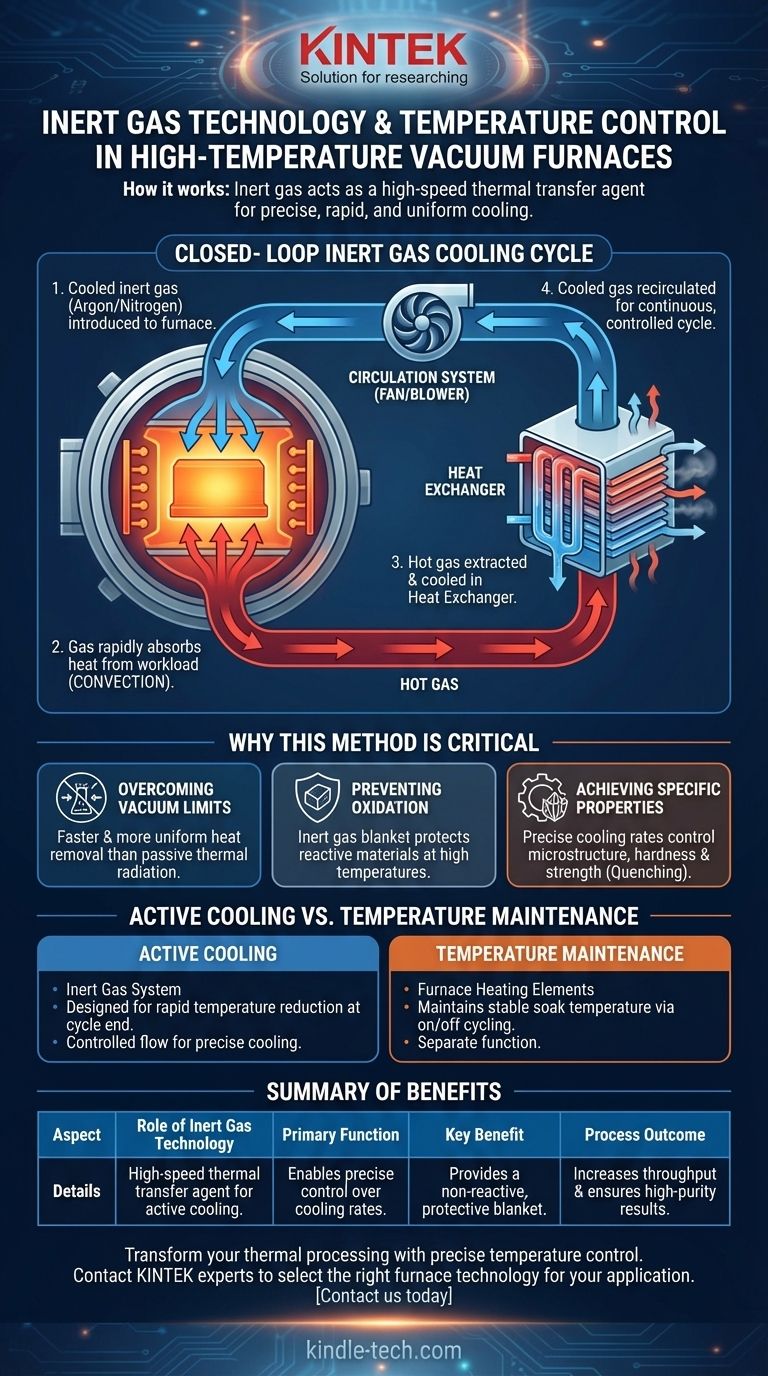 Comment la technologie des gaz inertes contrôle-t-elle la température dans les fours à vide à haute température ? Obtenez un refroidissement précis pour des matériaux supérieurs Guide Visuel