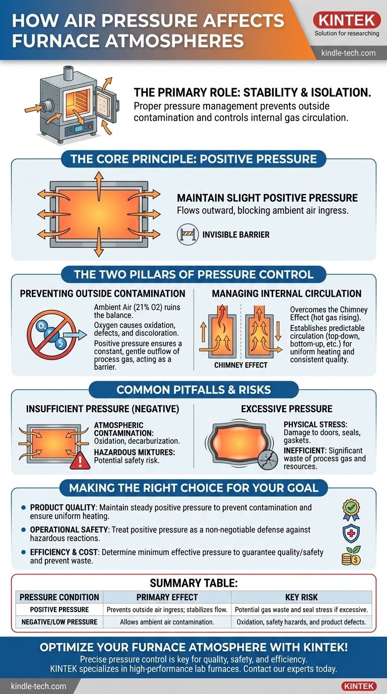 Comment la pression de l'air affecte-t-elle les atmosphères de four ? Contrôle maître pour la qualité et la sécurité Guide Visuel