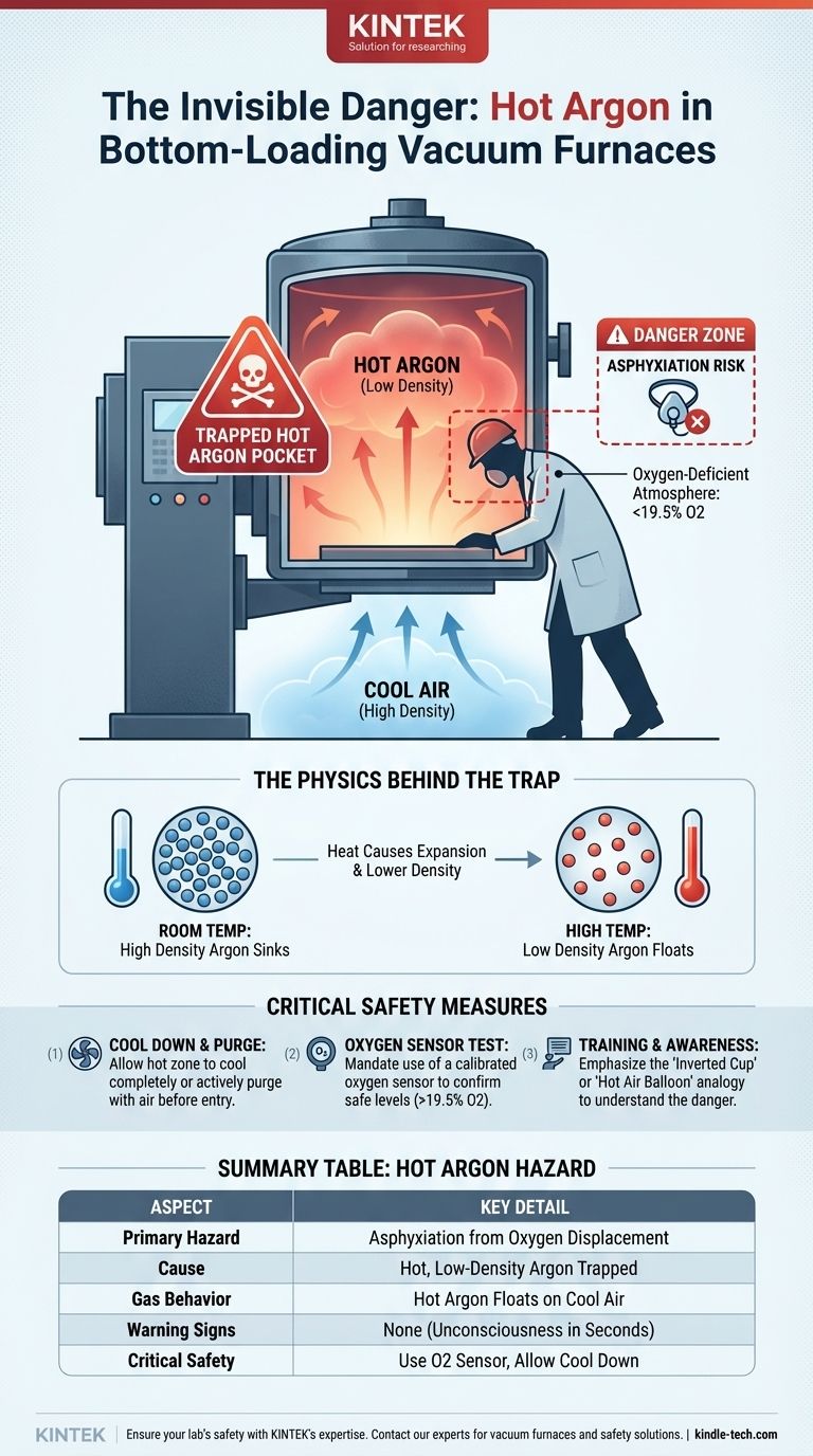 Qual é o perigo específico associado ao árgon quente em fornos a vácuo de carregamento inferior? Compreendendo o Risco Invisível de Asfixia Guia Visual