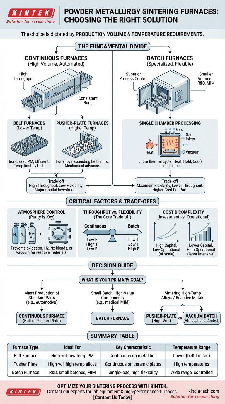Quels types de fours sont utilisés pour le frittage en métallurgie des poudres ? Choisissez le bon four pour votre production PM Guide Visuel