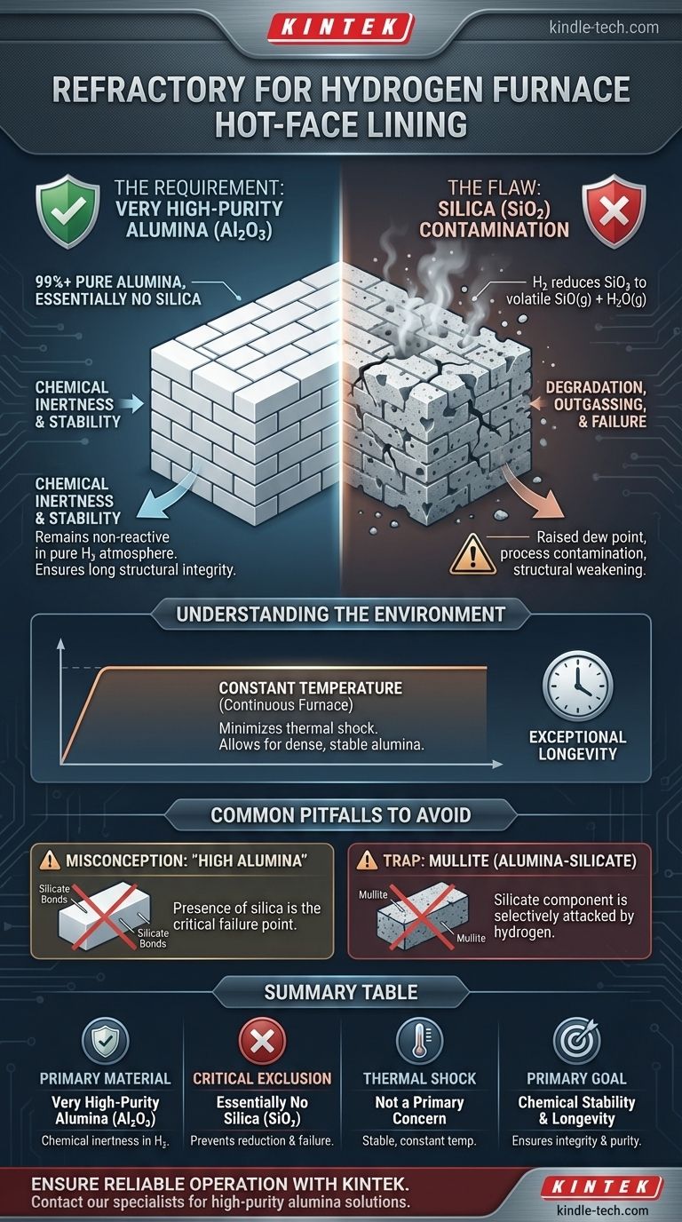 Quel type de réfractaire est requis pour le revêtement de face chaude dans la zone chaude d'un four à hydrogène continu ? Assurez une stabilité à long terme avec de l'alumine de haute pureté. Guide Visuel