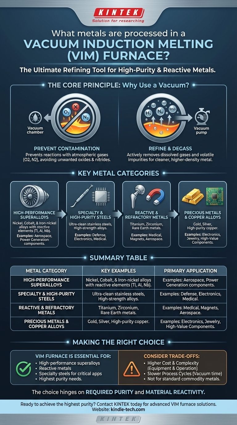 Quels types de métaux sont généralement traités dans un four à induction sous vide ? Alliages de haute pureté pour applications critiques Guide Visuel